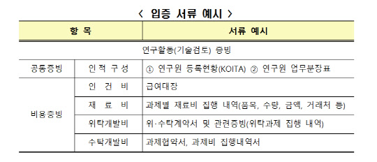 연구·인력개발비 세액공제 입증 서류 예시 <자료:국세청>